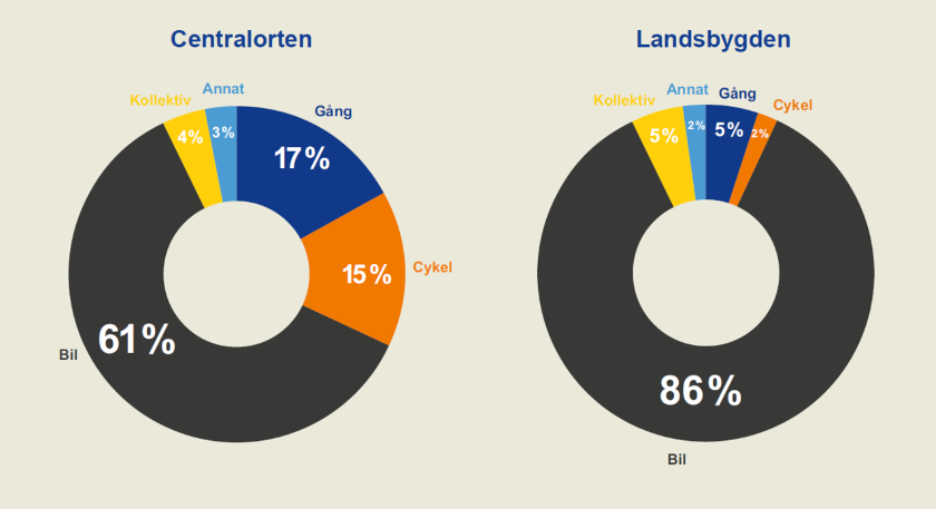 graf_2_resvaneundersökningen.png