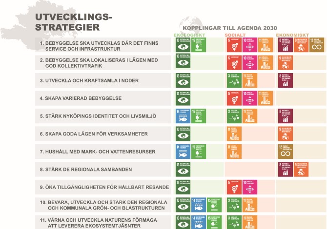 Illustration av hur utvecklingsstrategierna stödjer målen i Agenda 2030